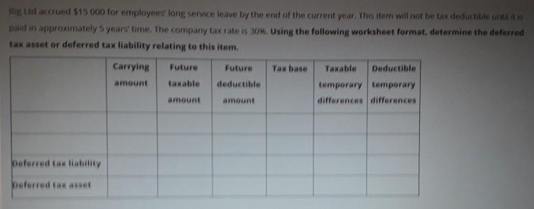 Bild accrued 515 000 for employees long service leave by the end of the current year. This item will not be tax deductible u