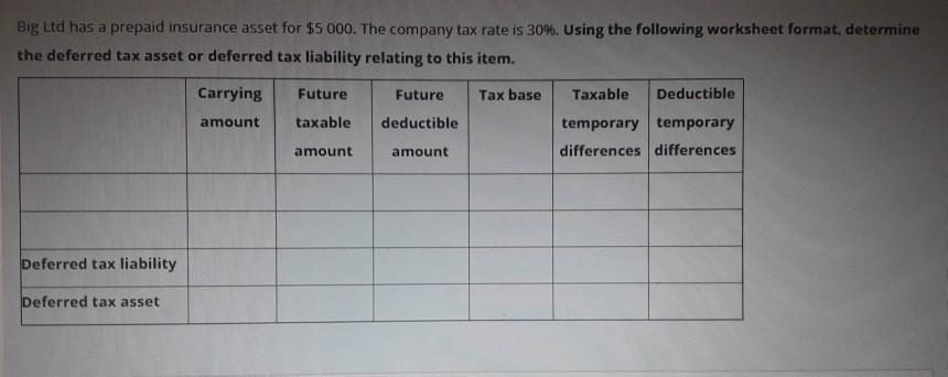 Big Ltd has a prepaid insurance asset for $5 000. The company tax rate is 30%. Using the following worksheet format, determin