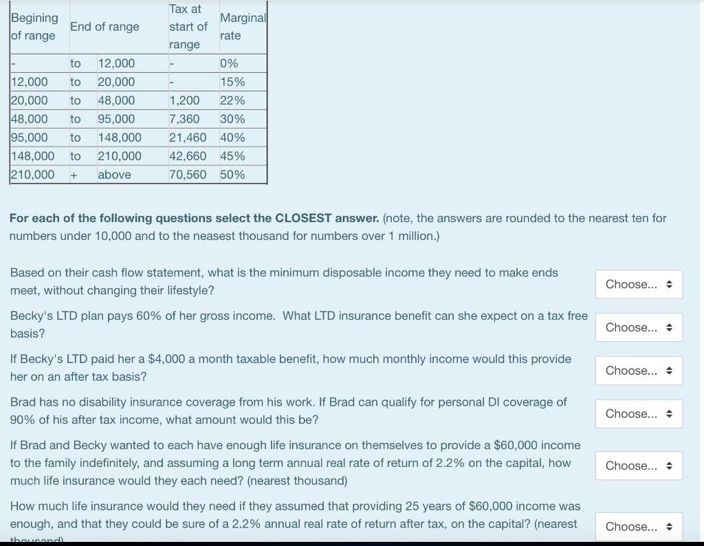 Begining of range End of range to to to Tax at Marginal start of rate range 0% 15% 1,200 22% 7,360 30% 21,460 40% 42,660 45%