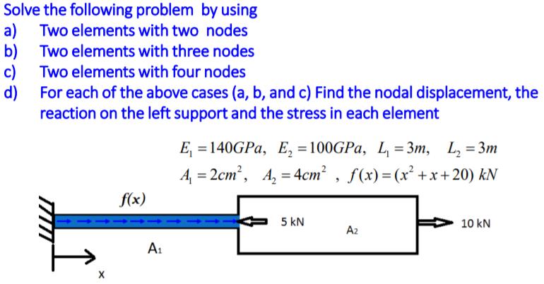 Solve the following problem by using Two elements with two nodes Two elements with three nodes Two elements with four nodes d