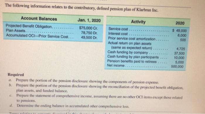 The following information relates to the contributory, defined pension plan of Klarbrun Inc. Account Balances Projected Benef