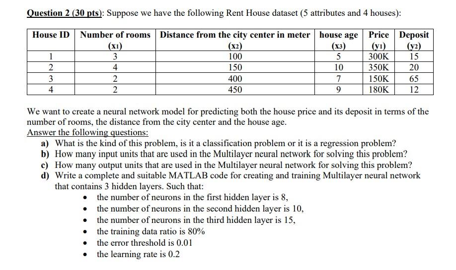 Question 2 (30 pts): Suppose we have the following Rent House dataset (5 attributes and 4 houses): House ID Number of rooms D