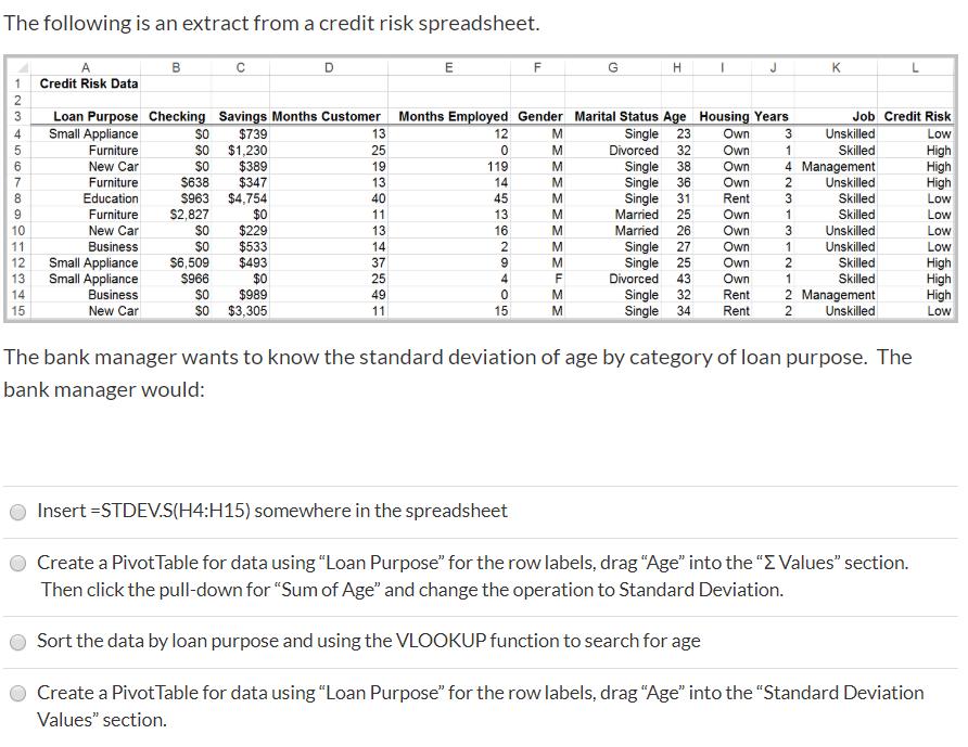 The following is an extract from a credit risk spreadsheet. в с F G H I J K L 1 Credit Risk Data 12 M Loan Purpose Checking S