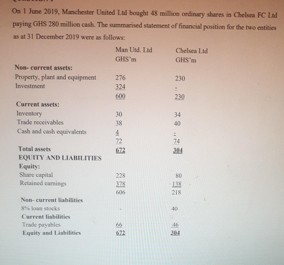 On 1 June 2019, Manchester United Ltd bought 48 million ordinary shares in Chelsea FC Ltd paying GHS 280 million cash. The su