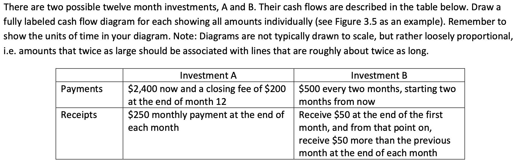 There are two possible twelve month investments, A and B. Their cash flows are described in the table below. Draw a fully lab