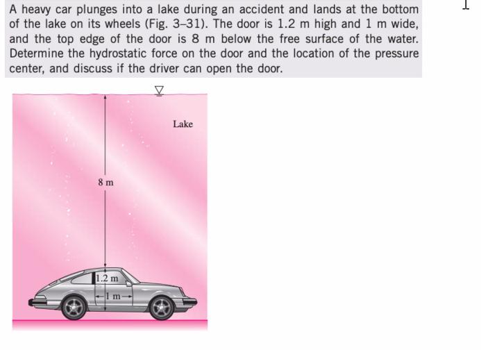 A heavy car plunges into a lake during an accident and lands at the bottom of the lake on its wheels (Fig. 3-31). The door is