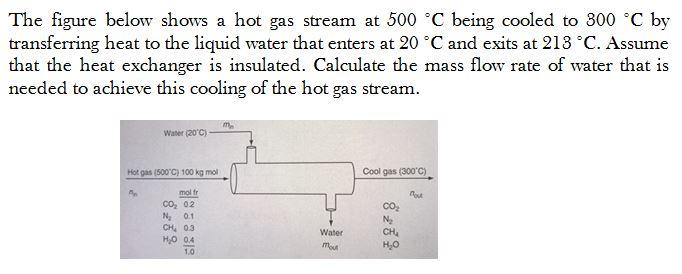Image for The figure below shows a hot gas stream at 500 degree C being cooled to 300 degree C by transferring heat to t