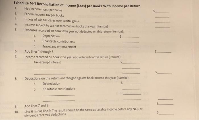 1. 2. 3. 4. Schedule M-1 Reconciliation of Income (Loss) per Books With Income per Return Net income (Loss) per books Federal