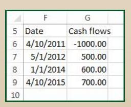 5 Date Cash flows 6 4/10/2011 -1000.00 7 5/1/2012 500.00 8 1/1/2014600.00 9 4/10/2015700.00 10