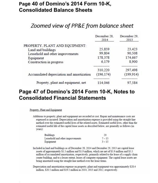 Page 40 of Dominos 2014 Form 10-K, Consolidated Balance Sheets Zoomed view of PP&E from balance sheet December 28 December 2