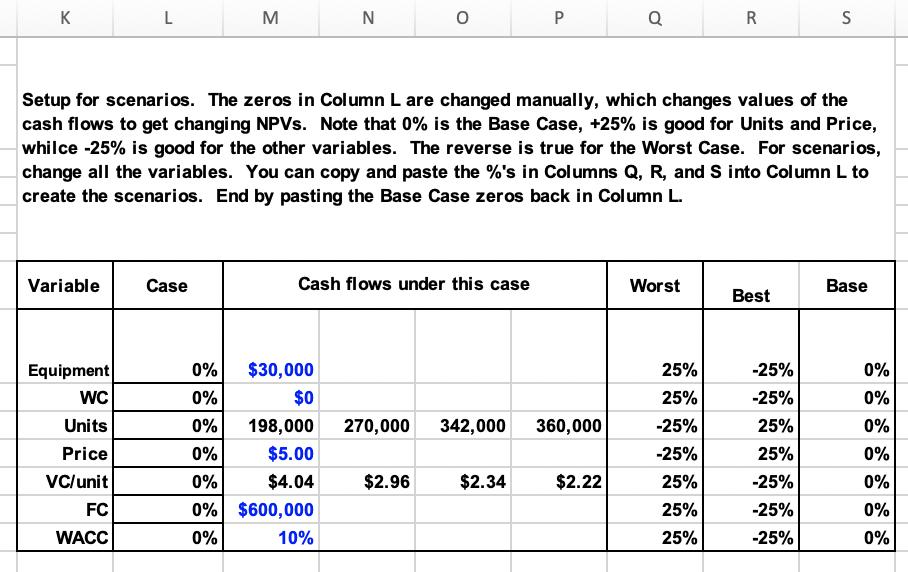 м. R S Setup for scenarios. The zeros in Column L are changed manually, which changes values of the cash flows to get changin