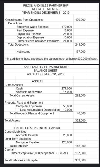 RIZZOLI AND ISLES PARTNERSHIP INCOME STATEMENT YEAR ENDING DECEMBER 31, 2019 Gross Income from Operations 400,000 Deductions