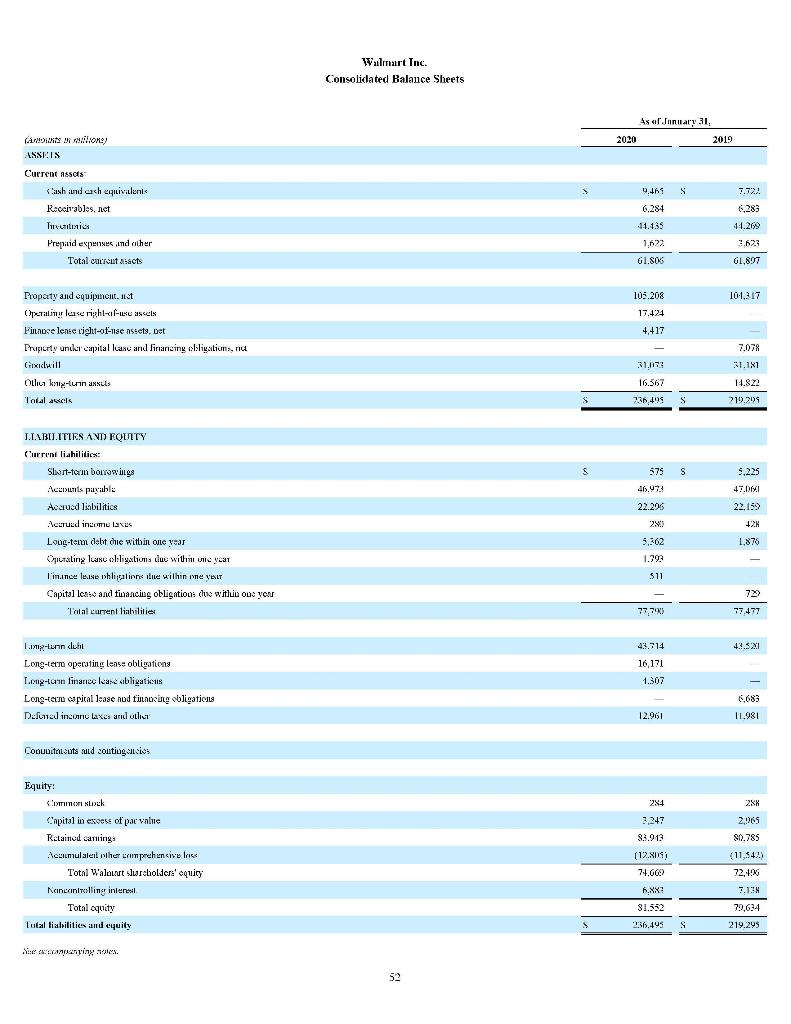 Walmart Inc. Consolidated Balance Sheets 4s of January 31, 2020 2019 (ANONS Woney LSSEIS Current Assors tash ndash equivalent