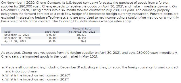 On November 1, 2020. Cheng Company (a U.S.-based company) forecasts the purchase of goods from a foreign supplier for 280.000