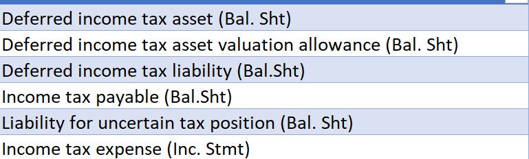 Deferred income tax asset (Bal. Sht) Deferred income tax asset valuation allowance (Bal. Sht) Deferred income tax liability (