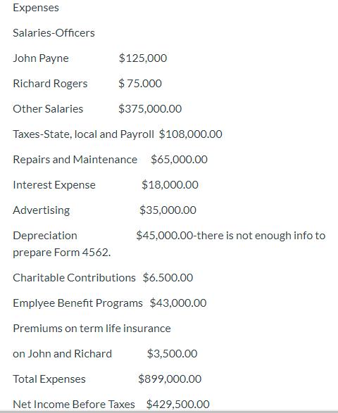 Expenses Salaries-Officers John Payne $125,000 Richard Rogers $ 75.000 Other Salaries $375,000.00 Taxes-State, local and Payr