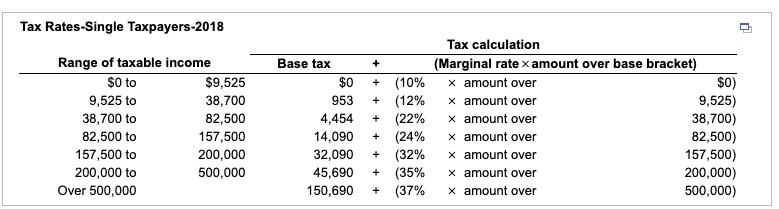 Tax Rates-Single Taxpayers-2018 + + + + Range of taxable income $0 to $9,525 9,525 to 38,700 38,700 to 82,500 82,500 to 157,5