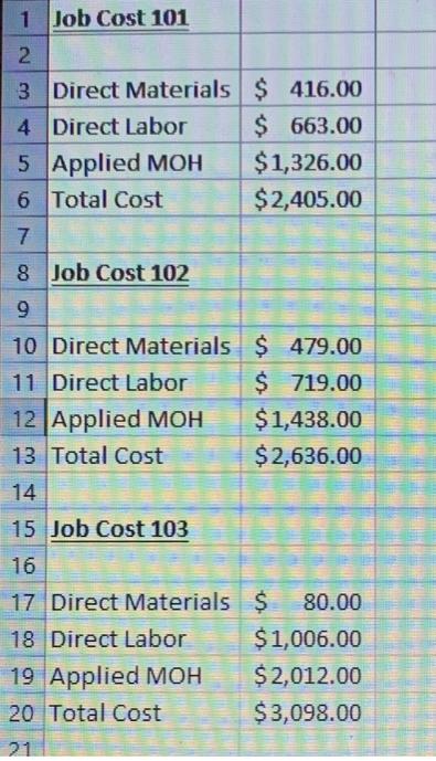 1 Job Cost 101 2 3 Direct Materials 4 Direct Labor 5 Applied MOH 6 Total Cost 7 8 Job Cost 102 9 10 Direct