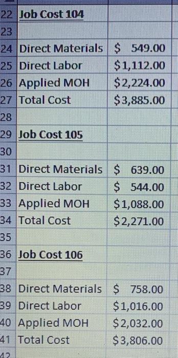 22 Job Cost 104 23 24 Direct Materials 25 Direct Labor 26 Applied MOH 27 Total Cost 28 29 Job Cost 105 30 31