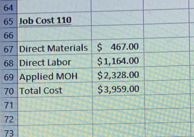64 65 Job Cost 110 66 67 Direct Materials 68 Direct Labor 69 Applied MOH 70 Total Cost 72 73 S 192 $ 467.00