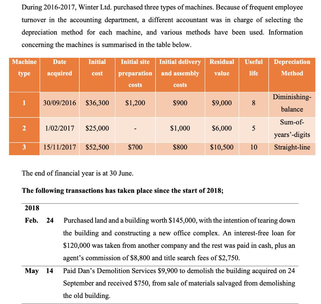 During 2016-2017, Winter Ltd. purchased three types of machines. Because of frequent employee turnover in the accounting depa