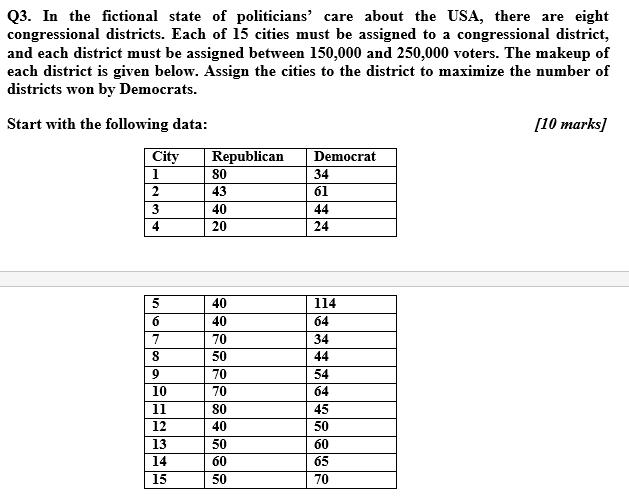 Q3. In the fictional state of politicians care about the USA, there are eight congressional districts. Each of 15 cities mus