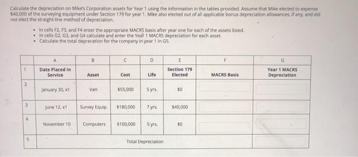 Calculate the depreciation on Mikes Corporation assets for Year 1 using the information in the tables provided. Assume that
