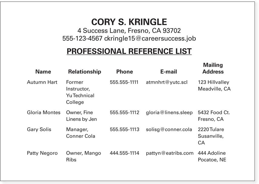 CORY S. KRINGLE 4 Success Lane, Fresno, CA 93702 555-123-4567 ckringle15@careersuccess.job PROFESSIONAL REFERENCE LIST Phone