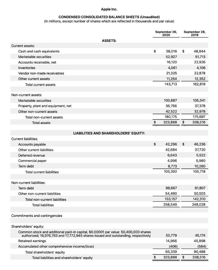 Current assets: Cash and cash equivalents Marketable securities Accounts receivable, net Inventories Apple