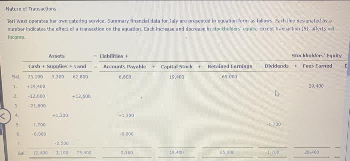 Nature of Transactions Teri West operates her own catering service. Summary financial data for July are presented in equation