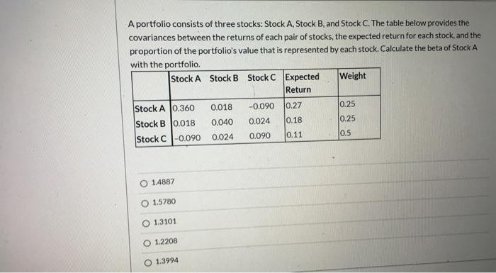 A portfolio consists of three stocks: Stock A, Stock B, and Stock C. The table below provides the covariances between the ret