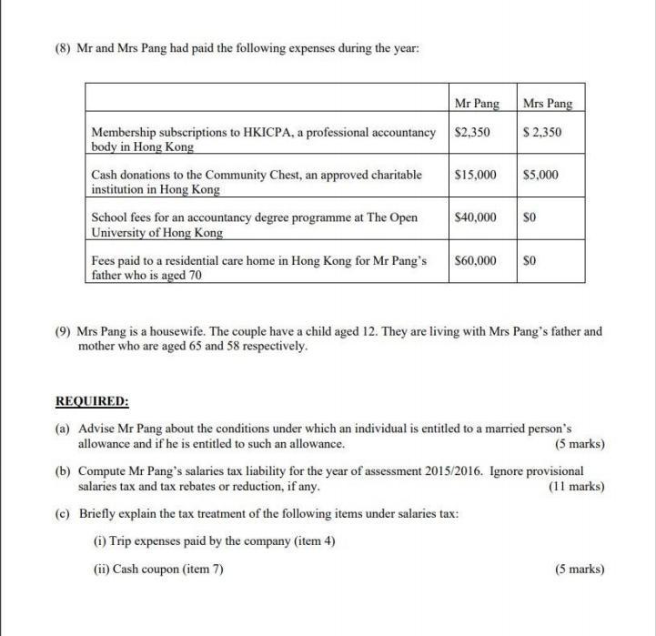 (8) Mr and Mrs Pang had paid the following expenses during the year: Mr Pang Mrs Pang $2,350 S 2.350 $15,000 $5,000 Membershi