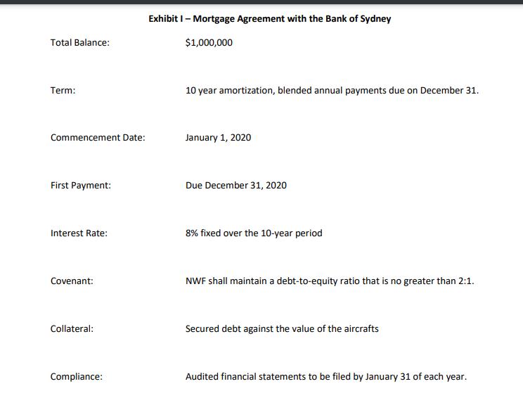 Exhibit I - Mortgage Agreement with the Bank of Sydney Total Balance: $1,000,000 Term: 10 year amortization, blended annual p