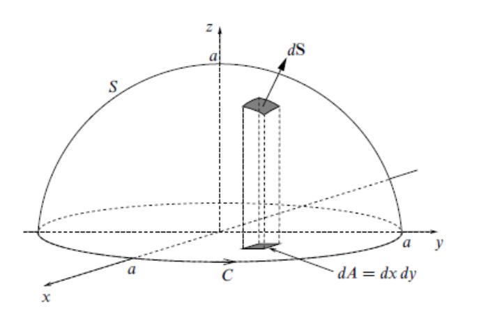 surfie of the Hemisfpheve 4yn th zo with as shaum %3D fyure.