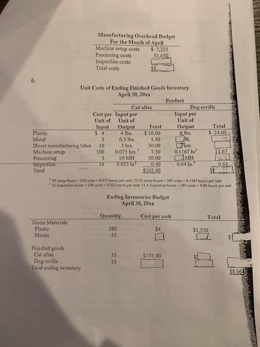 Manufacturing Overhead Budget For the Month of April Machine setup costs $ 7,225 Processing costs 51,650 Inspection costs Tot