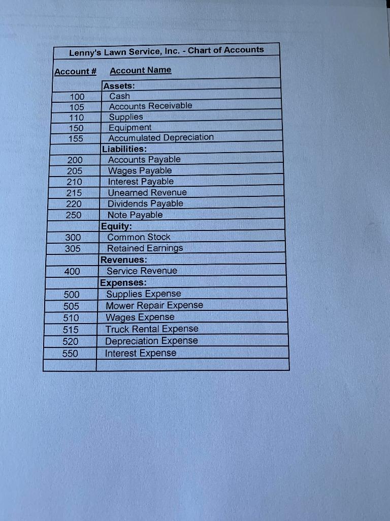 Lennys Lawn Service, Inc. - Chart of Accounts 105 Account # Account Name Assets: 100 Cash Accounts Receivable 110 Supplies 1