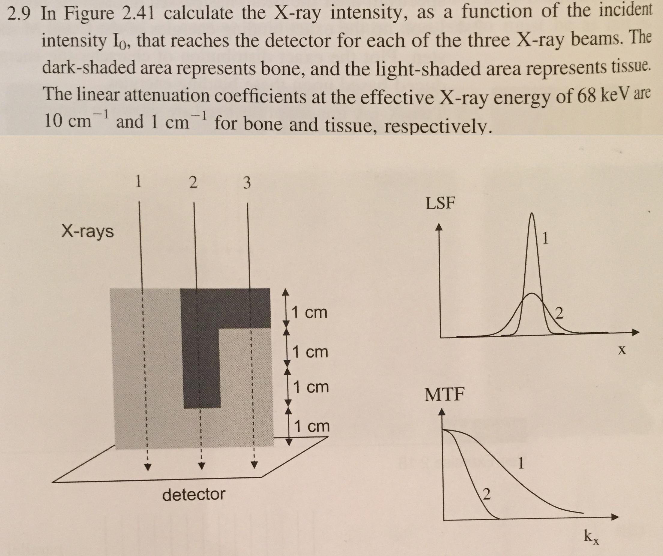 calculate the X-ray intensity, as a function of th
