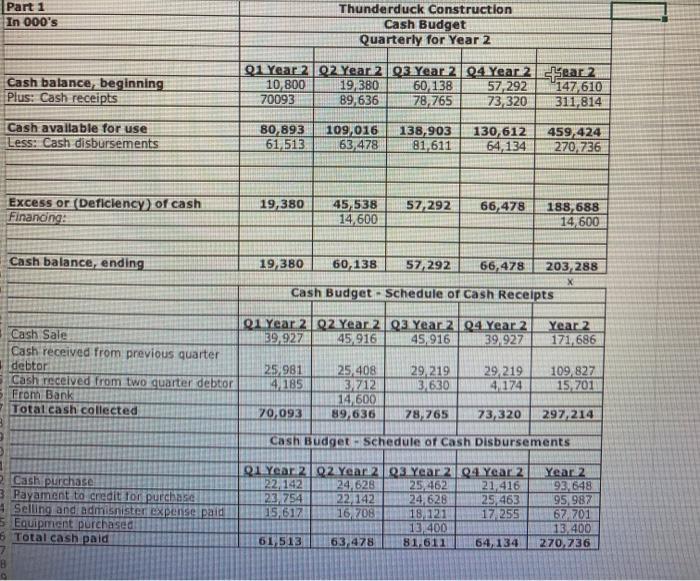 Part 1 In 000s Thunderduck Construction Cash Budget Quarterly for Year 2 Cash balance, beginning Plus: Cash receipts Q1 Year