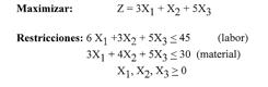 Maximizar: Z=3X1 + X2 + 5X3 Restricciones: 6 X1 +3X2 + 5X3 = 45 (labor) 3X1 +4X2 + 5X3 < 30 (material) X1, X2, X320