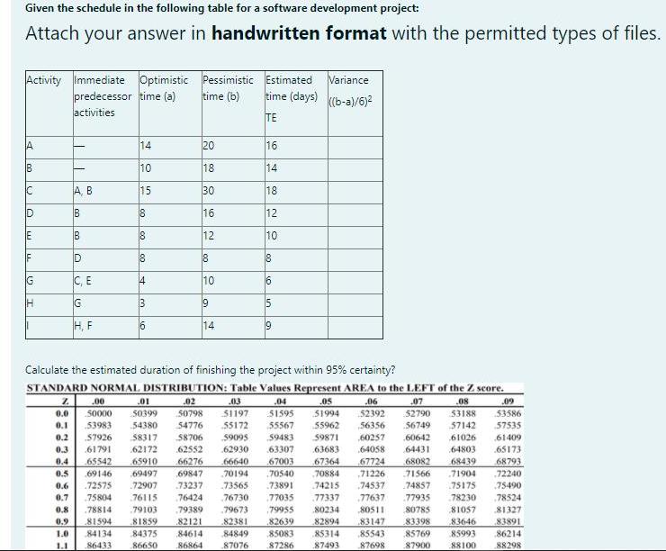 Given the schedule in the following table for a software development project: