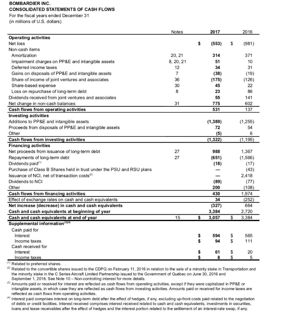 BOMBARDIER INC. CONSOLIDATED STATEMENTS OF CASH FLOWS For the fiscal years ended December 31 (in millions of