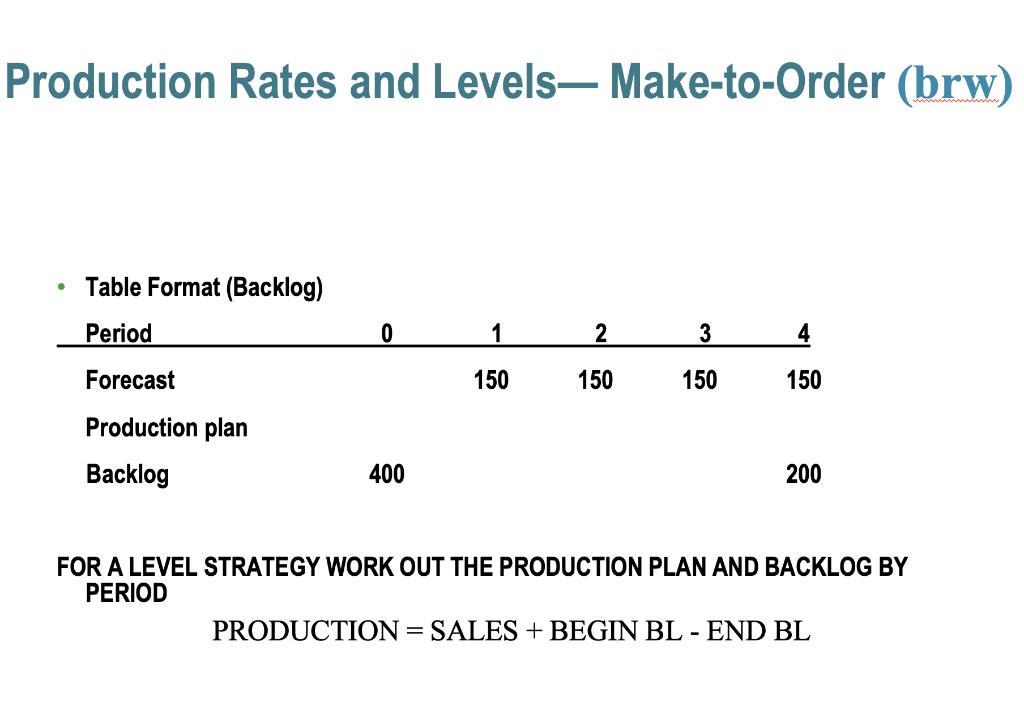 Production Rates and Levels- Make-to-Order (brw) Table Format (Backlog) Period 0 1 2 3 4 Forecast 150 150 150 150 Production