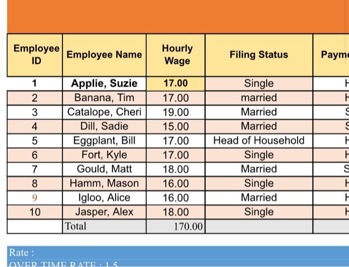 Employee ID Employee Name Hourly Wage Filing Status Payme S 1 2. 3 4 5 6 7 8 Applie, Suzie Banana, Tim Catalope, Cheri Dill,
