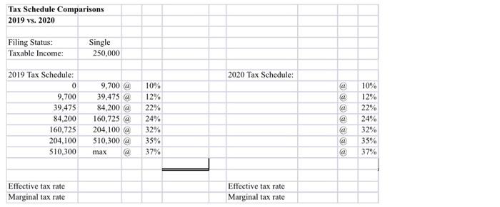 Tax Schedule Comparisons 2019 vs. 2020 Filing Status: Taxable Income Single 250,000 2020 Tax Schedule: 2019 Tax Schedule: 0 9