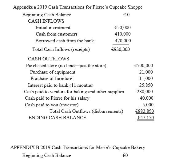 Appendix a 2019 Cash Transactions for Pierres Cupcake Shoppe Beginning Cash Balance € 0 CASH INFLOWS Initial investment €50,