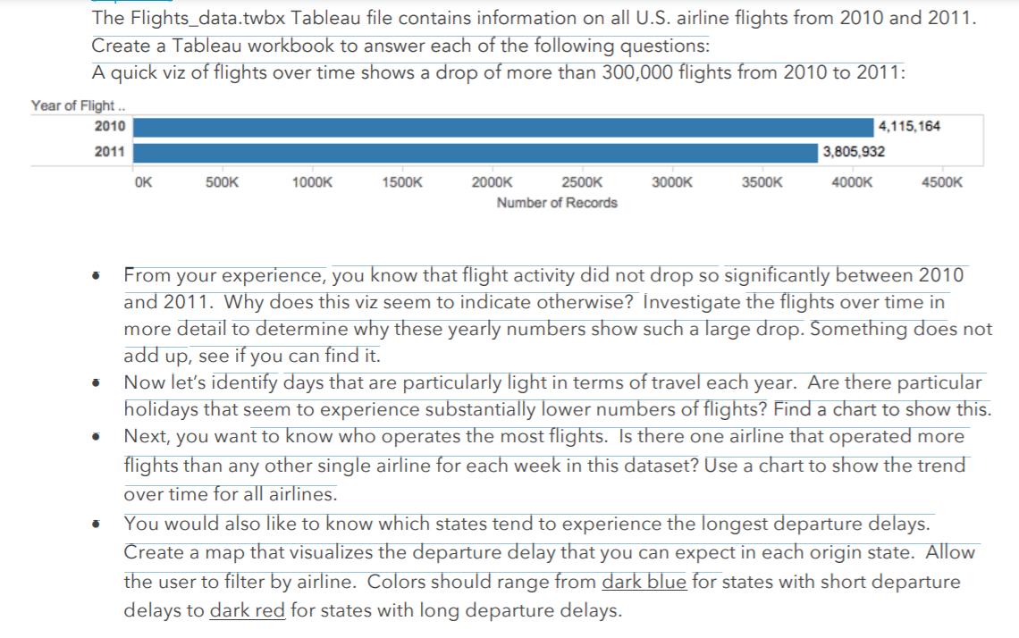 The Flights_data.twbx Tableau file contains information on all U.S. airline flights from 2010 and 2011. Create a Tableau work