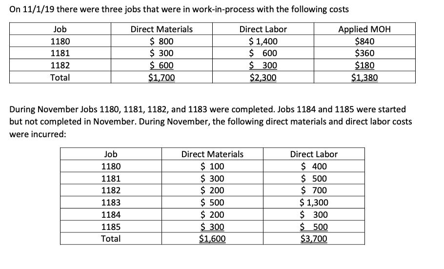 On 11/1/19 there were three jobs that were in work-in-process with the following costs Job 1180 1181 1182 Total Direct Materi