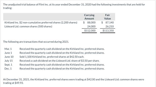 The unadjusted trial balance of Flint Inc. at its year ended December 31, 2020 had the following investments that are held fo