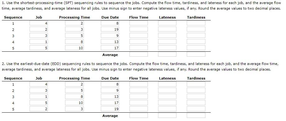 1. Use the shortest-processing-time (SPT) sequencing rules to sequence the jobs. Compute the flow time, tardiness, and latene