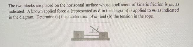 The two blocks are placed on the horizontal surface whose coefficient of